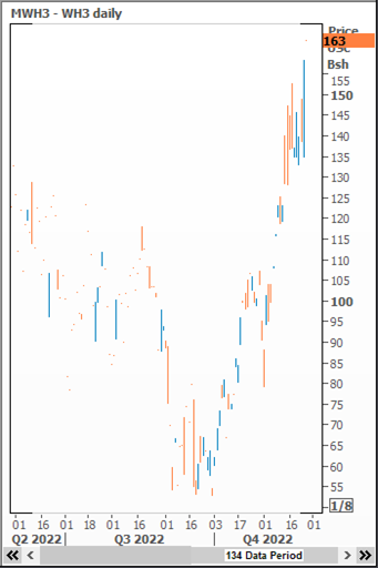 Some Covid Fears Drop Crude Prices Us Row Crops And World Ags Quiet