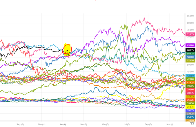 Higher Overnights Fade In The AM In Ags While In Macros USDX And Crude